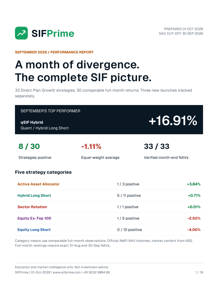 Cover of the September 2026 SIFPrime performance report